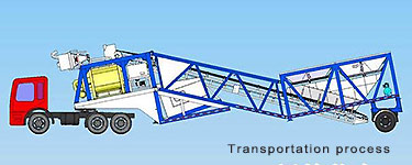 concrete batching plant