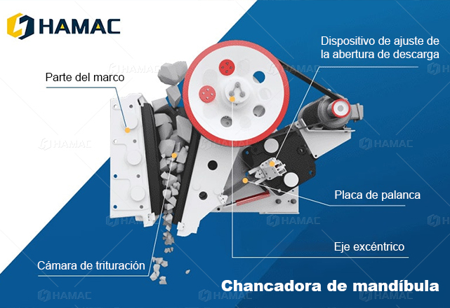 Diagrama de chancadora de mandíbula